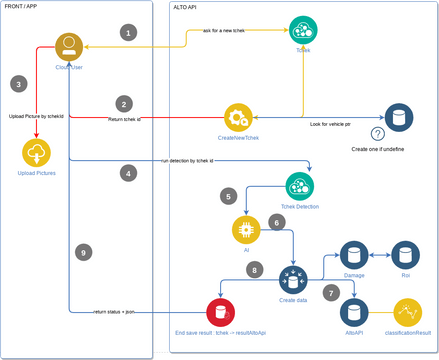 Big Data Analytics Diagram.vpd | Visual Paradigm User-Contributed ...